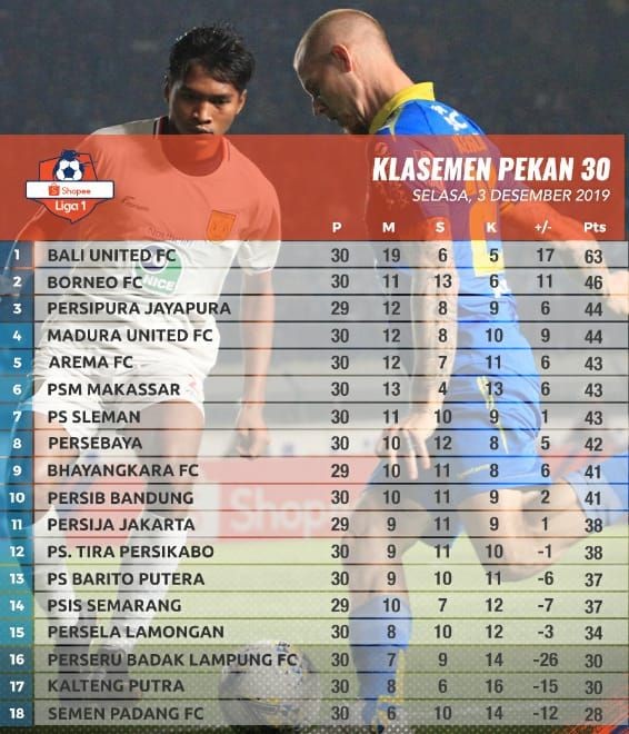 Sarangkan 5 Gol, PSS Sleman Kandaskan Impian Perseru Badak Lampung FC