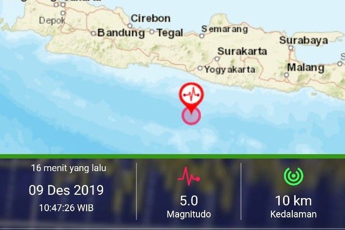 Gempa Magnitudo 5.0 di Gunungkidul  Dirasakan Warga Pesisir Bantul