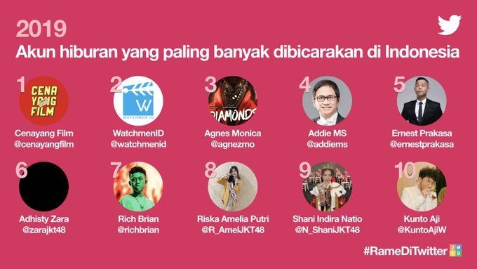 Jokowi hingga BTS, 8 Topik Populer di Twitter Indonesia Selama 2019