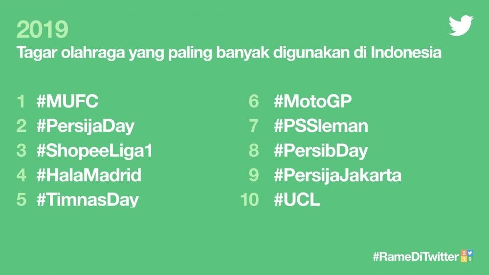 PSS Sleman Masuk dalam Topik Terpopuler Twitter Indonesia Selama 2019