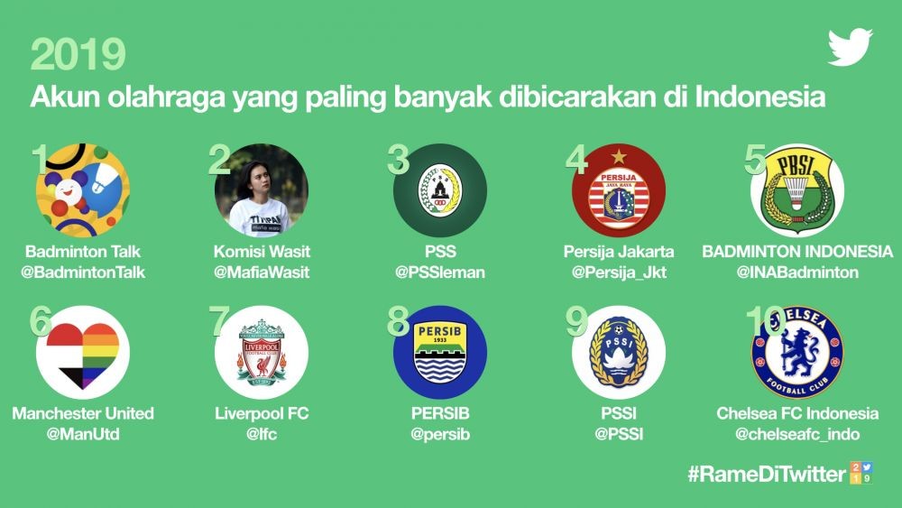 Jokowi hingga BTS, 8 Topik Populer di Twitter Indonesia Selama 2019