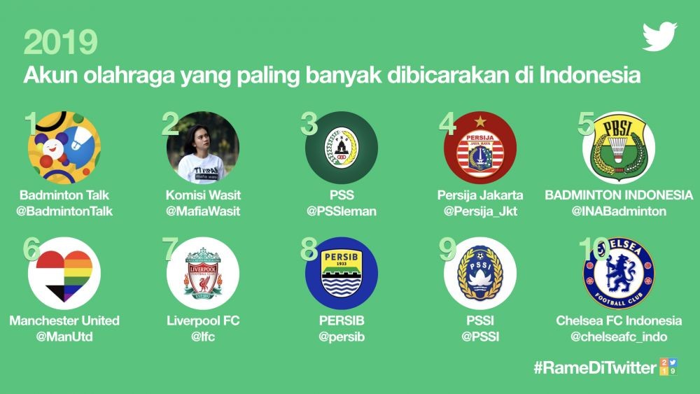 PSS Sleman Masuk dalam Topik Terpopuler Twitter Indonesia Selama 2019