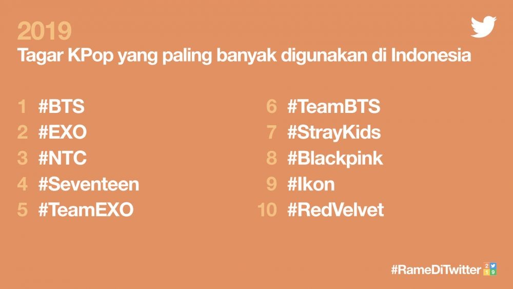 Jokowi hingga BTS, 8 Topik Populer di Twitter Indonesia Selama 2019