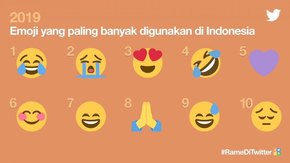 PSS Sleman Masuk dalam Topik Terpopuler Twitter Indonesia Selama 2019