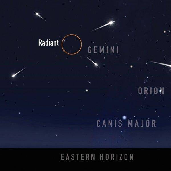 11 Fakta Puncak Hujan Meteor Meteor Geminid