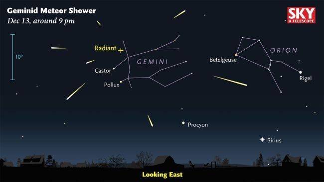 Mengenal Hujan Meteor Geminid, Puncaknya Terjadi Di 14 Desember 2019!