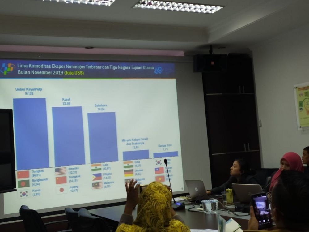 Nilai Impor Non Migas di Sumatra Selatan Turun 29,37 Persen
