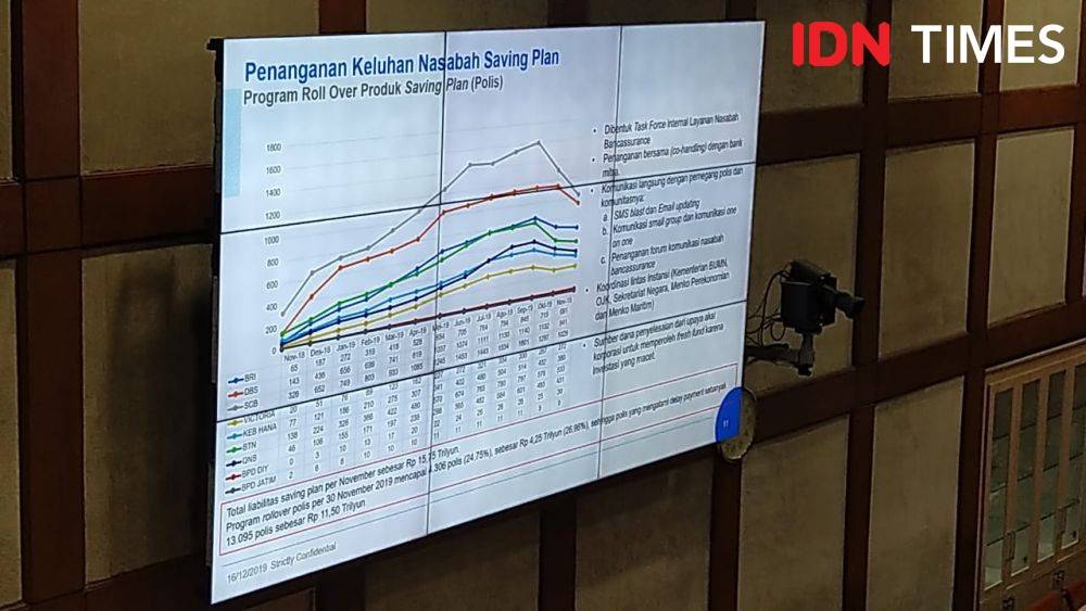 6 Sebab Utama yang Bikin Jiwasraya Punya Utang Rp50,5 Triliun 