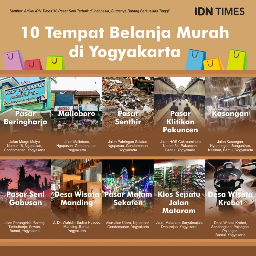 10 Tempat Belanja Di Yogyakarta Yang Paling Murah