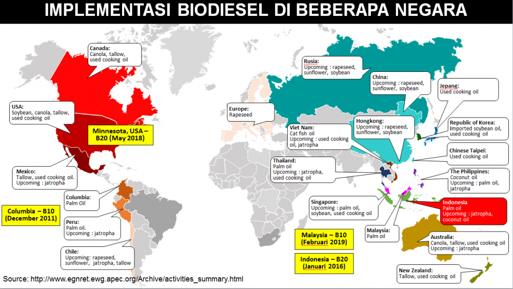 Ini Istilah B20, B30, B100, Dan BBN Dalam Bioenergi