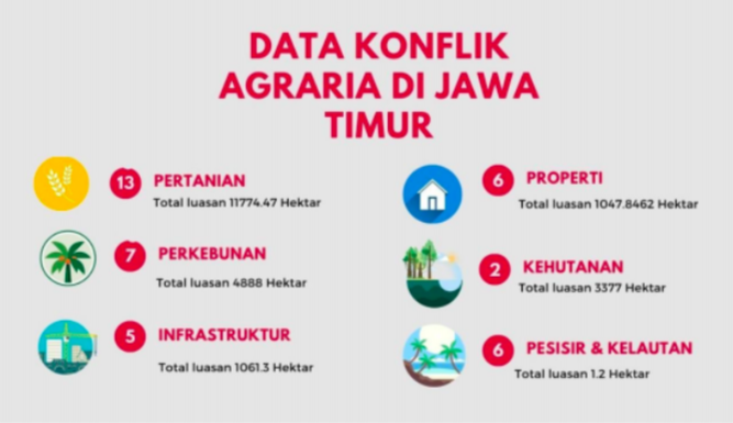 Rapor LBH Surabaya di Bidang Agraria: Demi Investasi, HAM Dikebiri