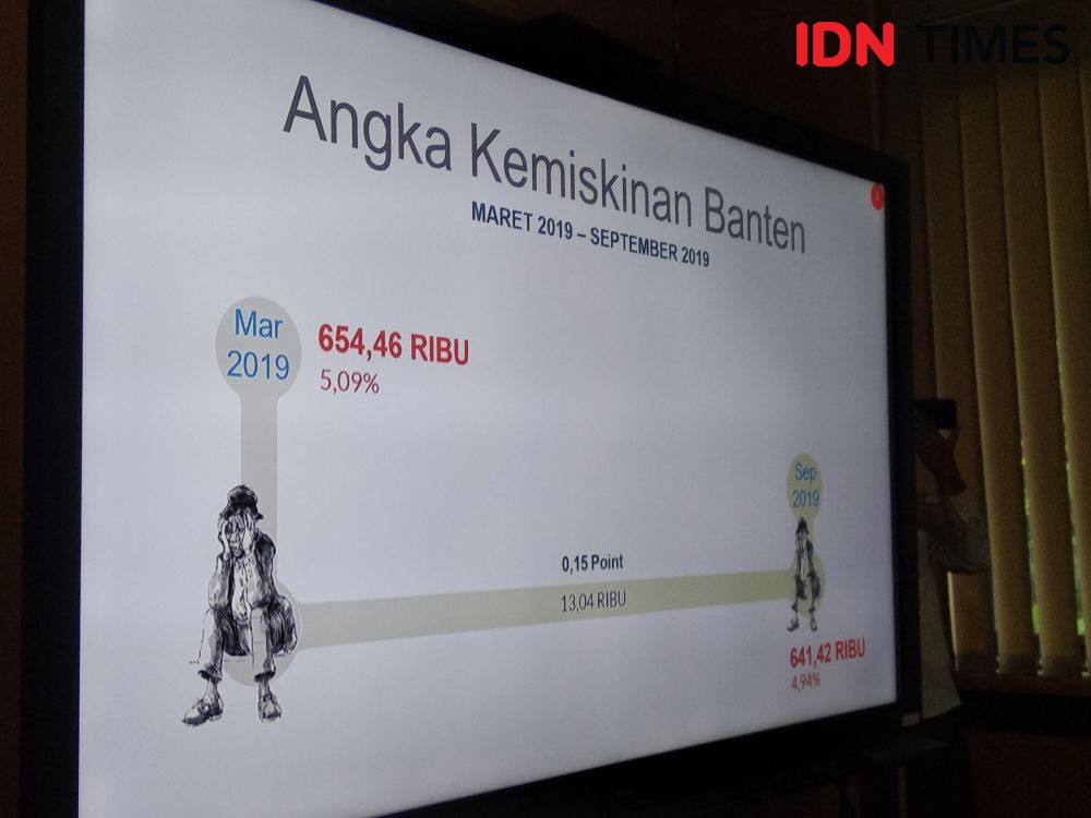 Hapus Jamkes Rakyat Miskin, Pemprov Banten Dikritik Ekonom Indef