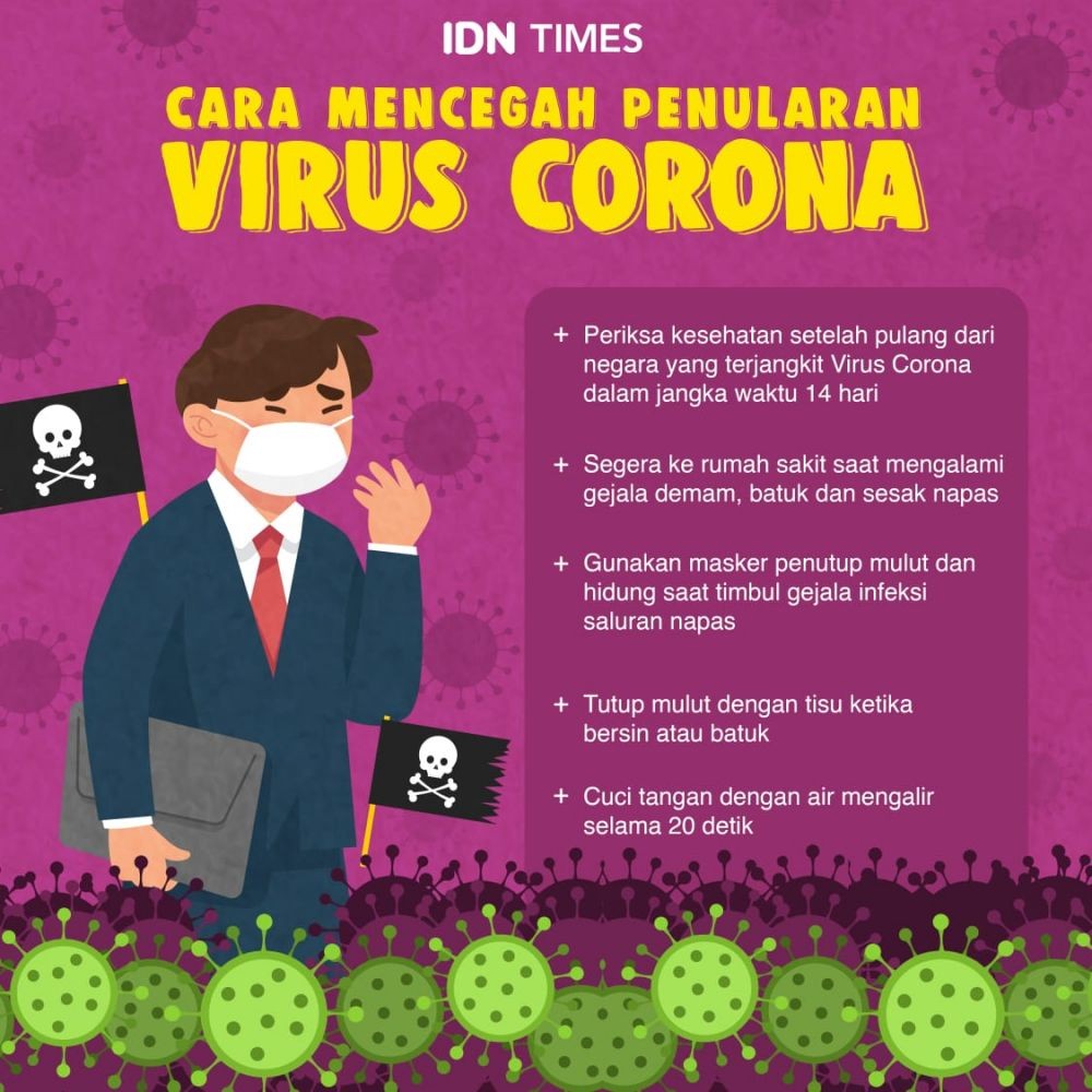 Viruscorona Covid19 Gejala Penyebab Dan Mengobati