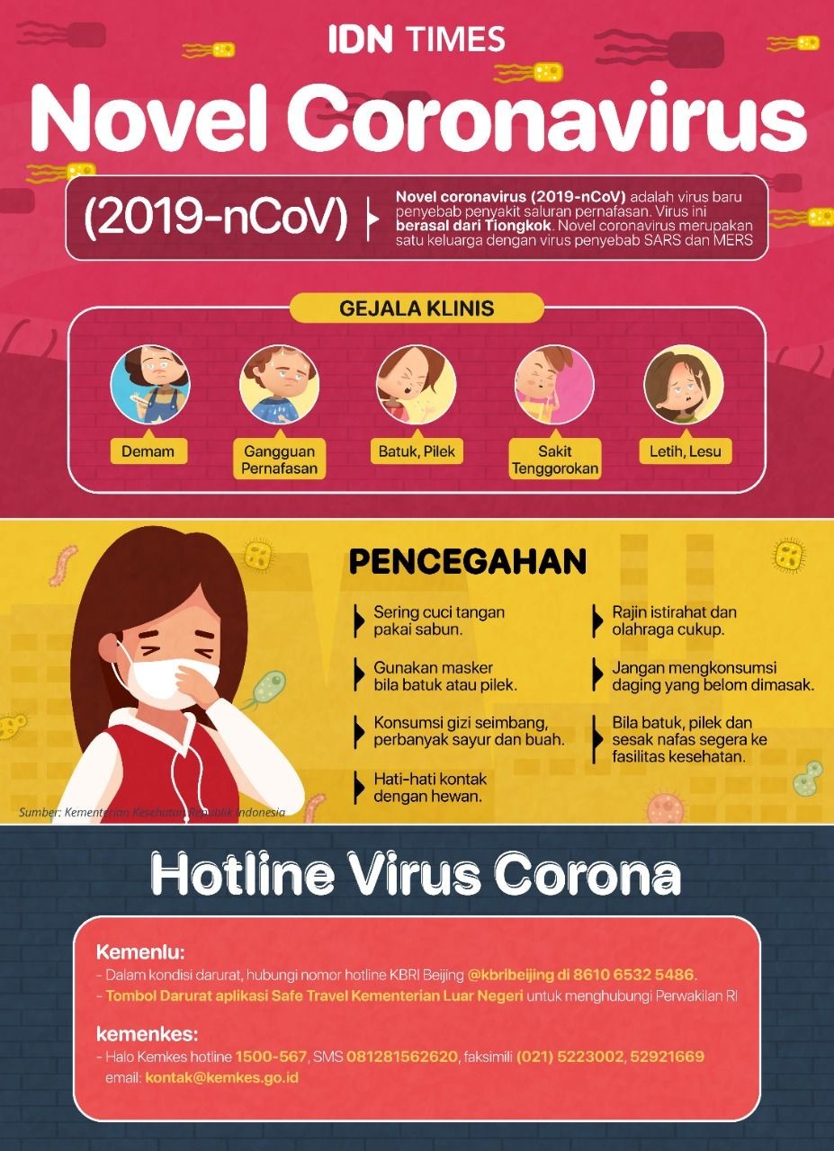 Dugaan Virus Corona Infeksi WNA di Cilacap, Lakukan Ini Untuk Mencegah