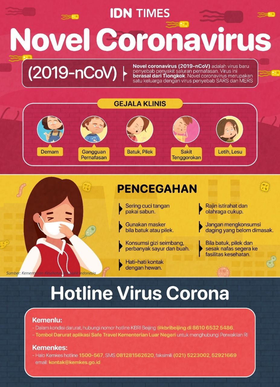 Hoax Virus Corona, Mahasiswa Cilacap Ceritakan Kondisi Sebenarnya