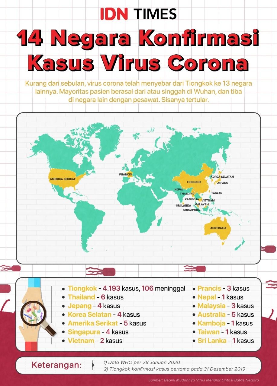 Cegah Virus Corona, Pemkab Simalungun Pantau 39 TKA Asal Tiongkok