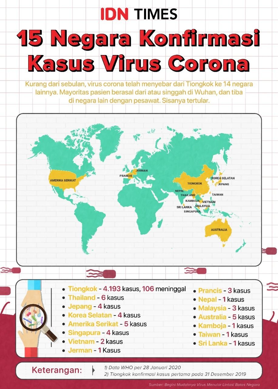 Marak Virus Corona, Kunjungan WNA Tiongkok ke Jatim Meningkat