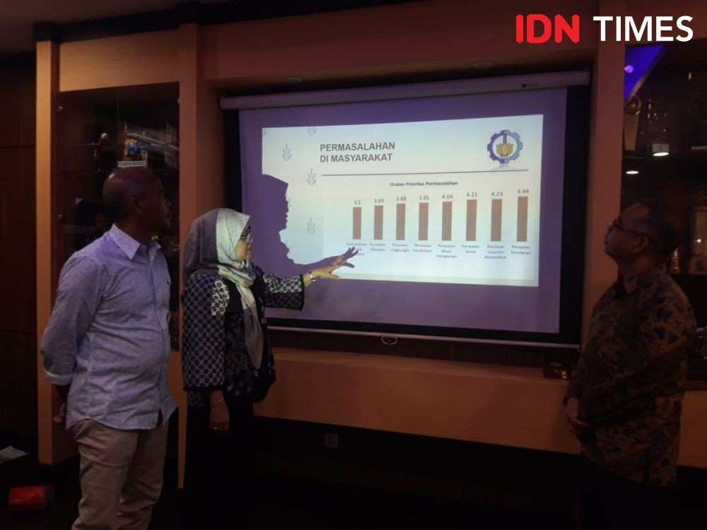 Survei: Ketersediaan Infrastruktur Jadi Masalah Utama di Surabaya