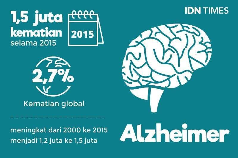 10 Penyakit Paling Mematikan Di Dunia, Habisi Jutaan Jiwa