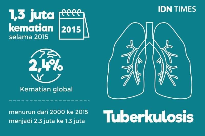 10 Penyakit Paling Mematikan Di Dunia, Habisi Jutaan Jiwa