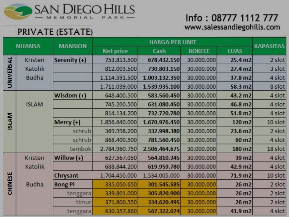 Ashraf Sinclair Dimakamkan Di San Diego Hills Ini Daftar Harga Makam