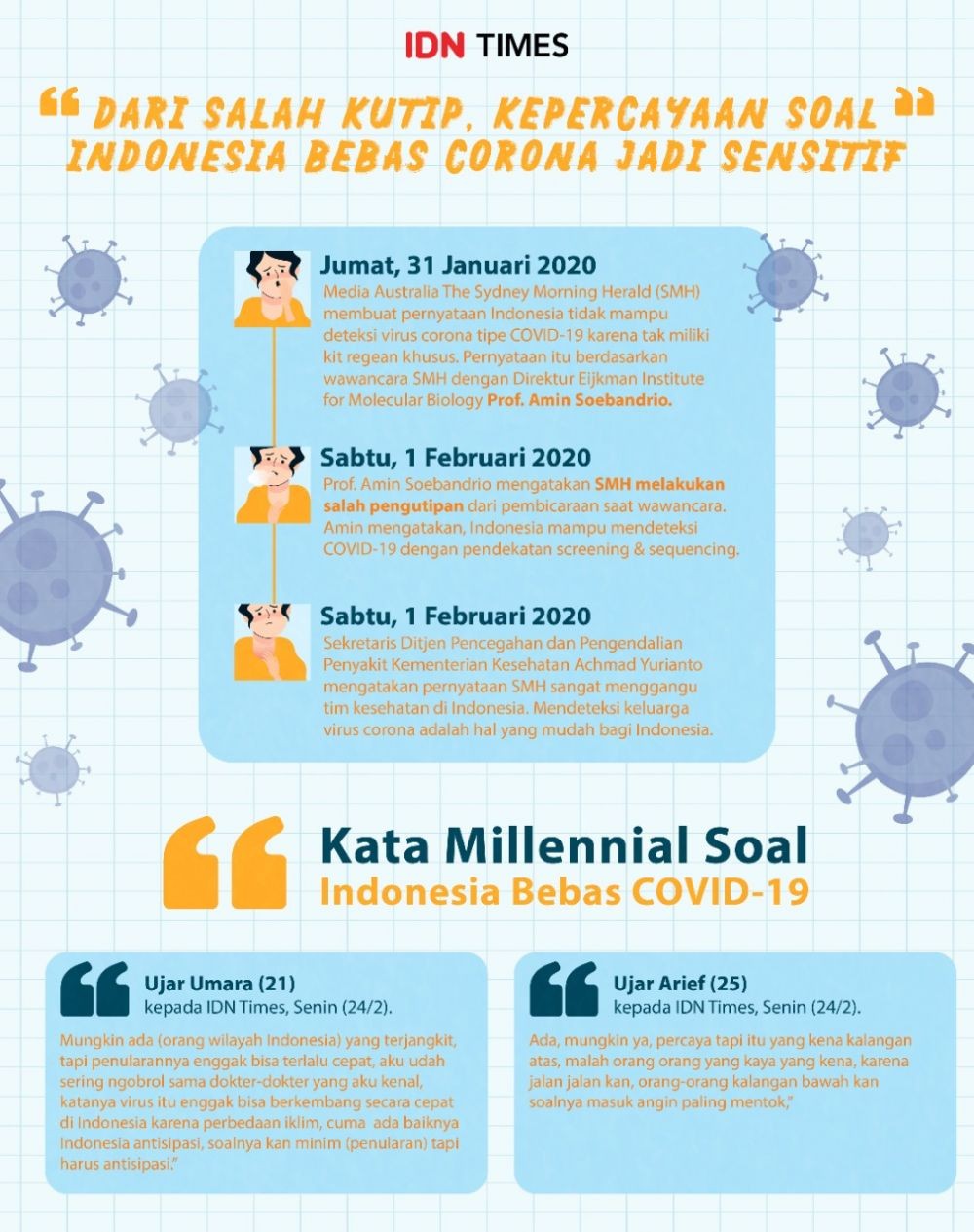Indonesia Dikepung Virus Corona
