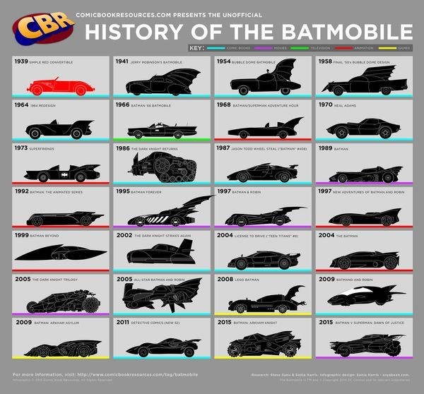 First Look Batmobile Milik Batman Versi Reeves, Mirip Ford Mustang!