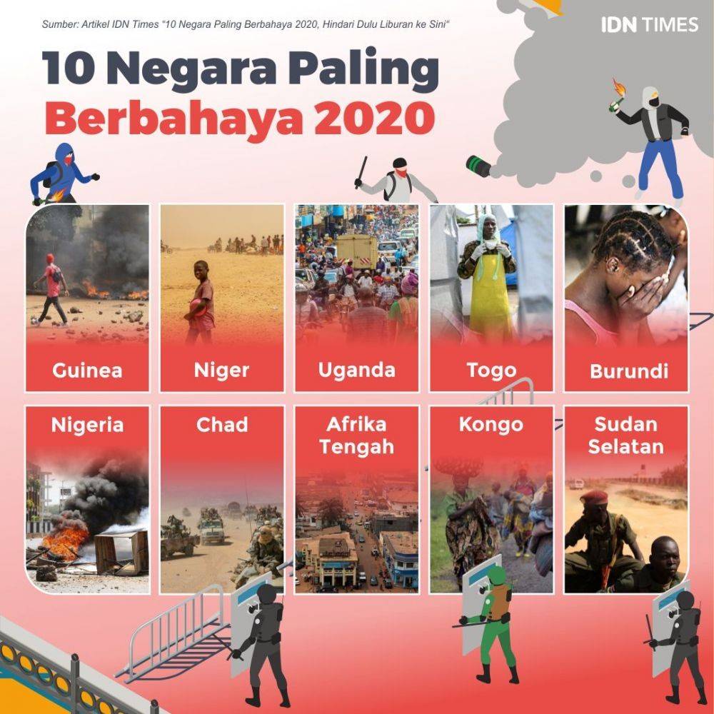 10 Negara Paling Berbahaya 2020, Hindari Dulu Liburan Ke Sini