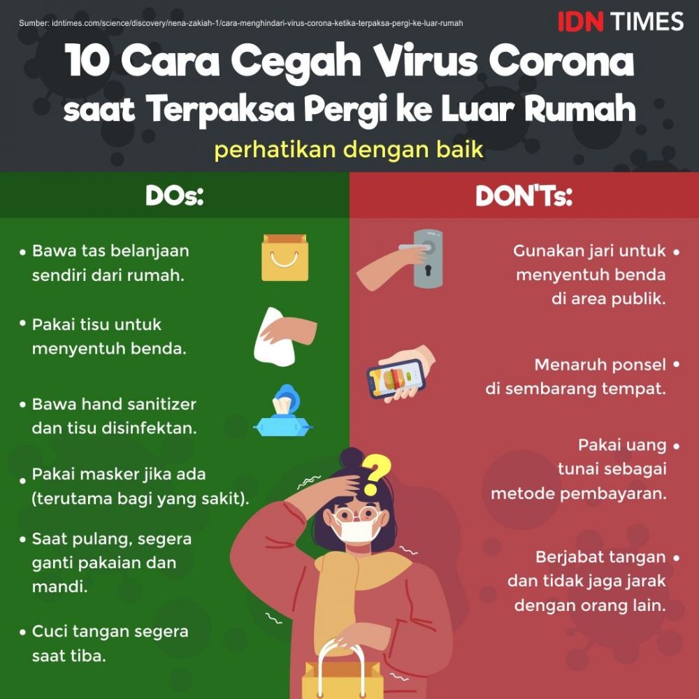 Kaltim Tempati Urutan Pertama Kasus Positif Virus Corona di Kalimantan