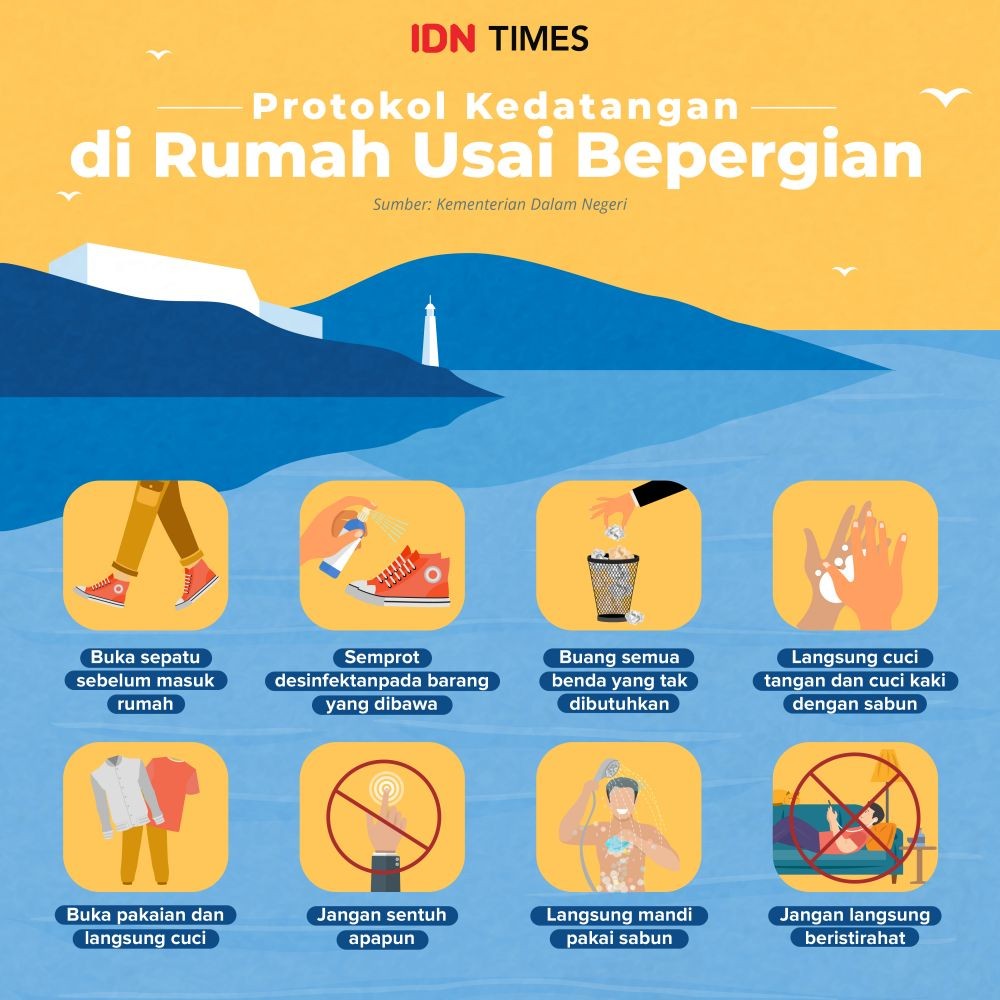 PPKM Mikro Mulai Berlaku Besok, WNA Masih Dilarang Masuk Indonesia 