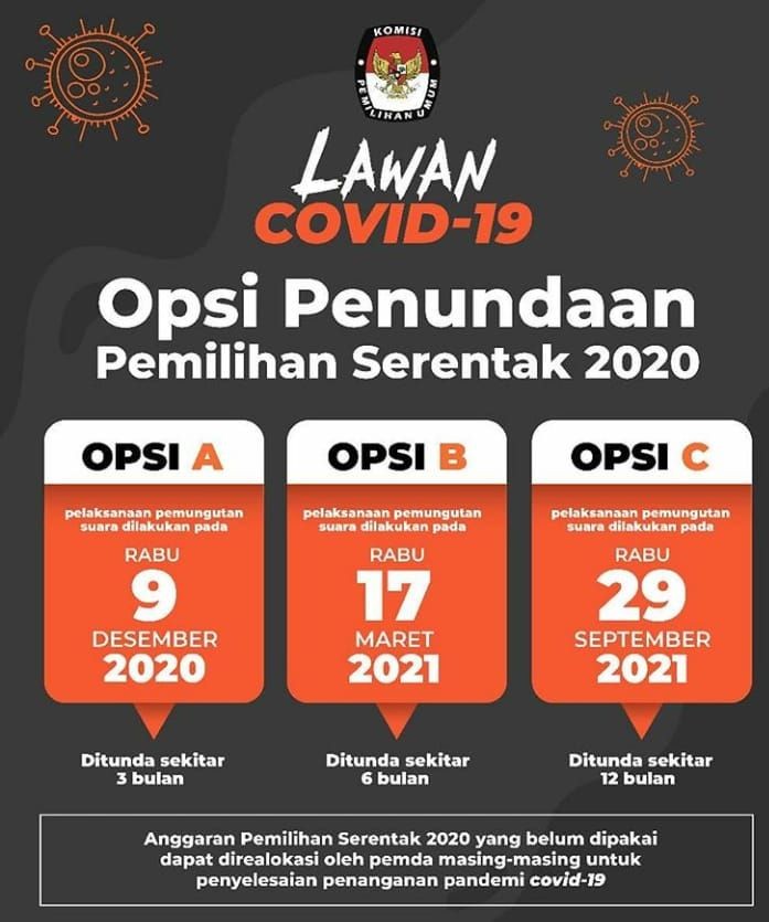 Pilkada Serentak Ditunda, KPU Bantul Tunggu Petunjuk Teknis Penundaan 