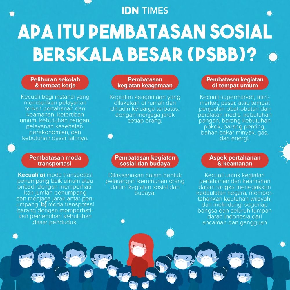 PSBB Makassar Disetujui: Penerapan, Larangan, dan yang Dibolehkan
