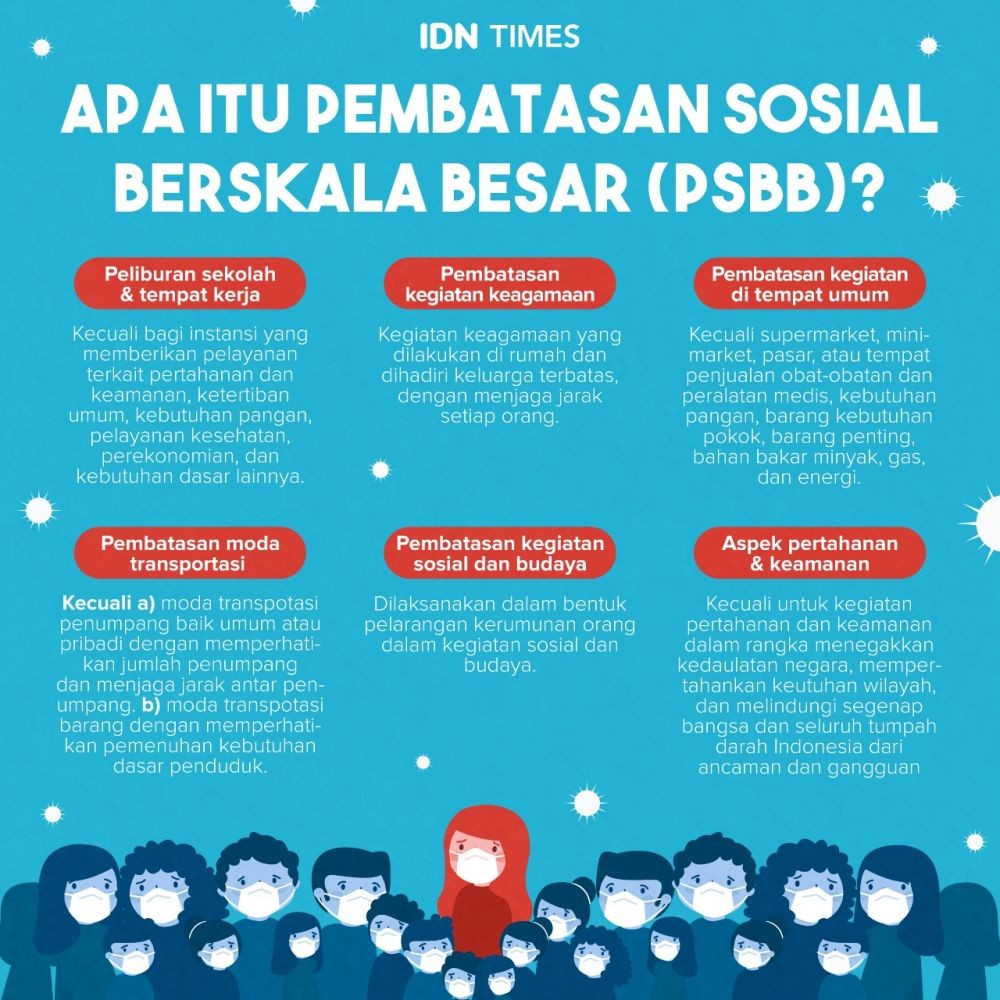 Yang Dilarang Dan Boleh Dilakukan Selama Psbb Jakata