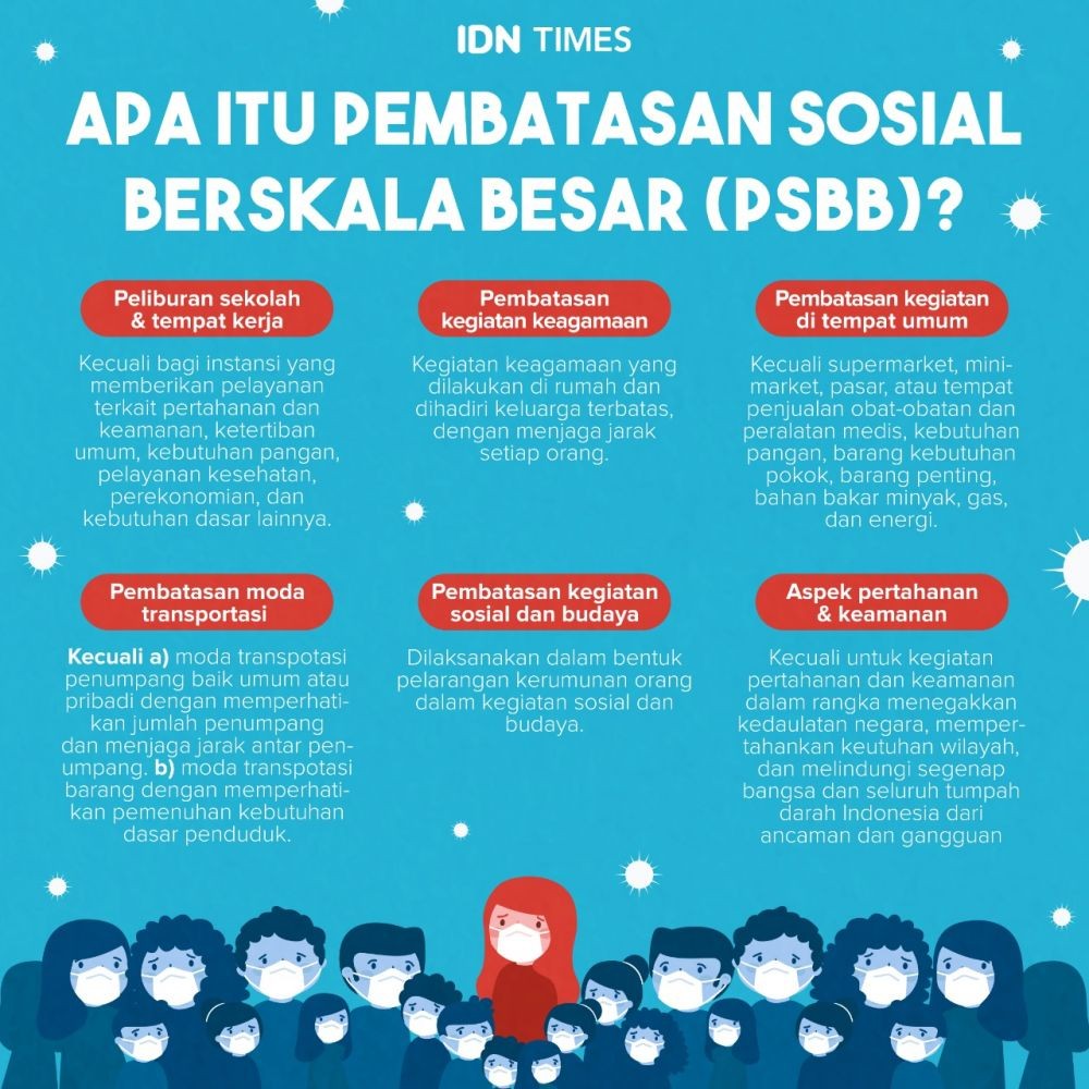 PSBB di Makassar, Stok Logistik Cukup untuk Tiga Bulan