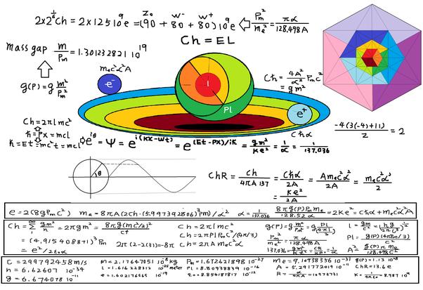 Bikin Pusing 6 Soal Matematika Ini Belum Terpecahkan Sampai Sekarang