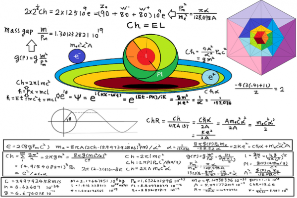 6 Soal Matematika Ini Belum Terjawab Hingga Kini Penasaran