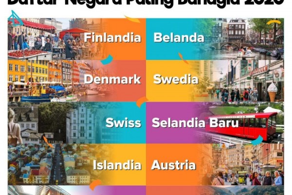 10 Negara Paling Bahagia 2020 Versi PBB, Impianmu Mau ke Mana?