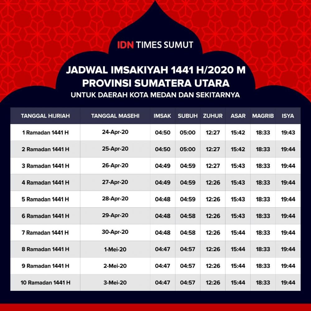 Selamat Berpuasa! Berikut Jadwal Imsakiyah untuk Kota Medan