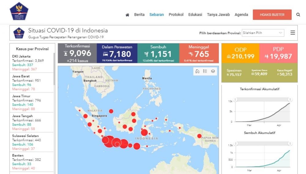 Sumsel Tertinggi Corona se-Sumatera, Herman Deru: Aku Aktif & Agresif
