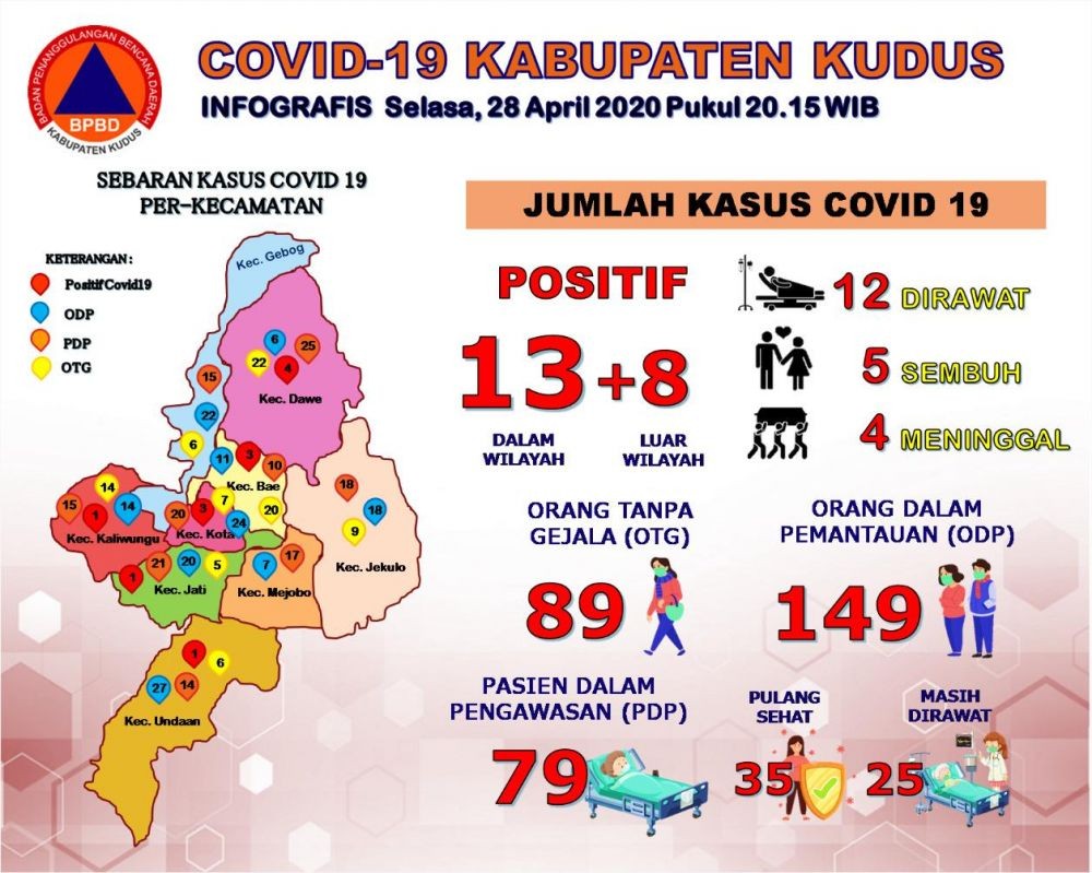 Update Jumlah Pasien COVID-19 di Kudus Mencapai 21 Orang