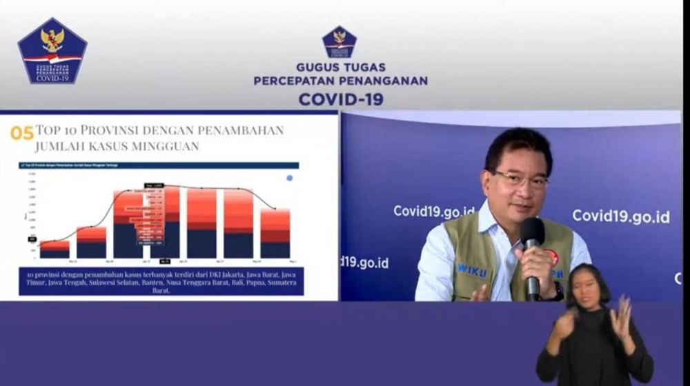 Kasus COVID-19 Tidak Diumumkan Lagi, Jubir: Bukan Menutupi Data