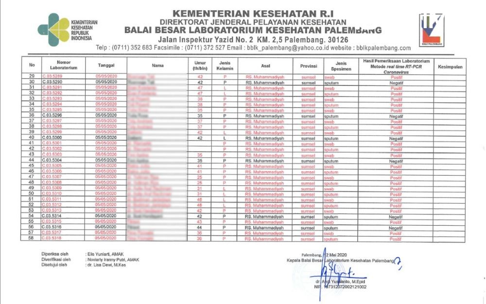 Viral Daftar 49 Tenaga Medis RS Palembang Positif COVID-19