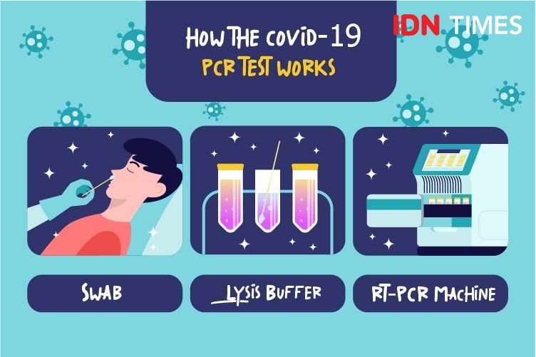 [WANSUS] Menakar Alat PCR di RS Pusri Pinjaman Kementerian BUMN