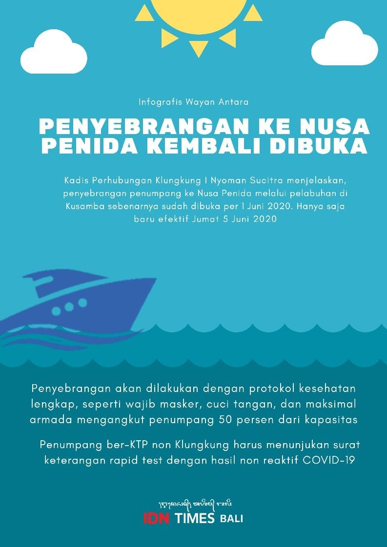 Hore! Penyeberangan ke Nusa Penida Akan Dibuka Lagi Esok Hari