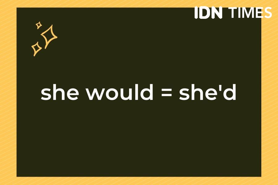 11 Contoh Penggunaan Apostrophe Dalam Bahasa Inggris