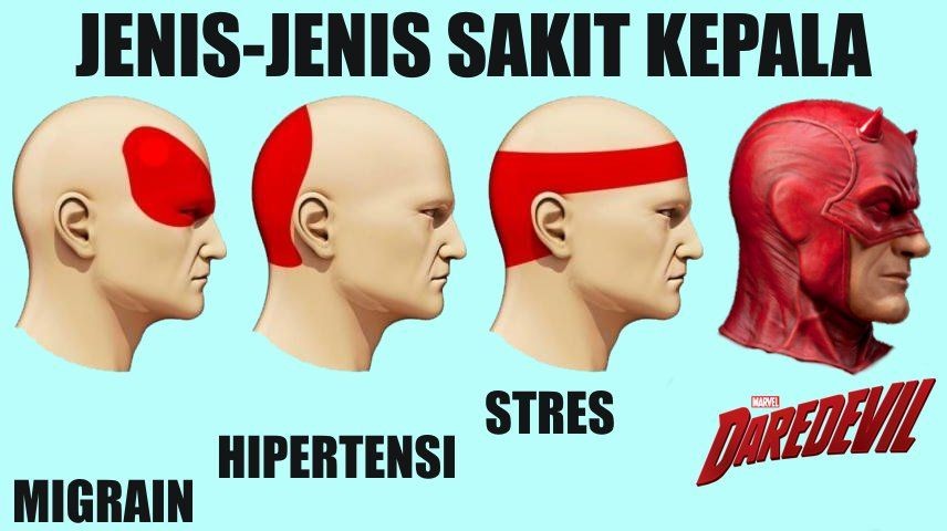 10 Meme Lucu Tipe-tipe Sakit Kepala, Bikin Senyum Sendiri