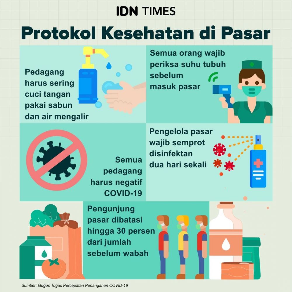 Masih Pandemik Corona, Harga Cabai dan Telur di Kota Bandung Meroket! 