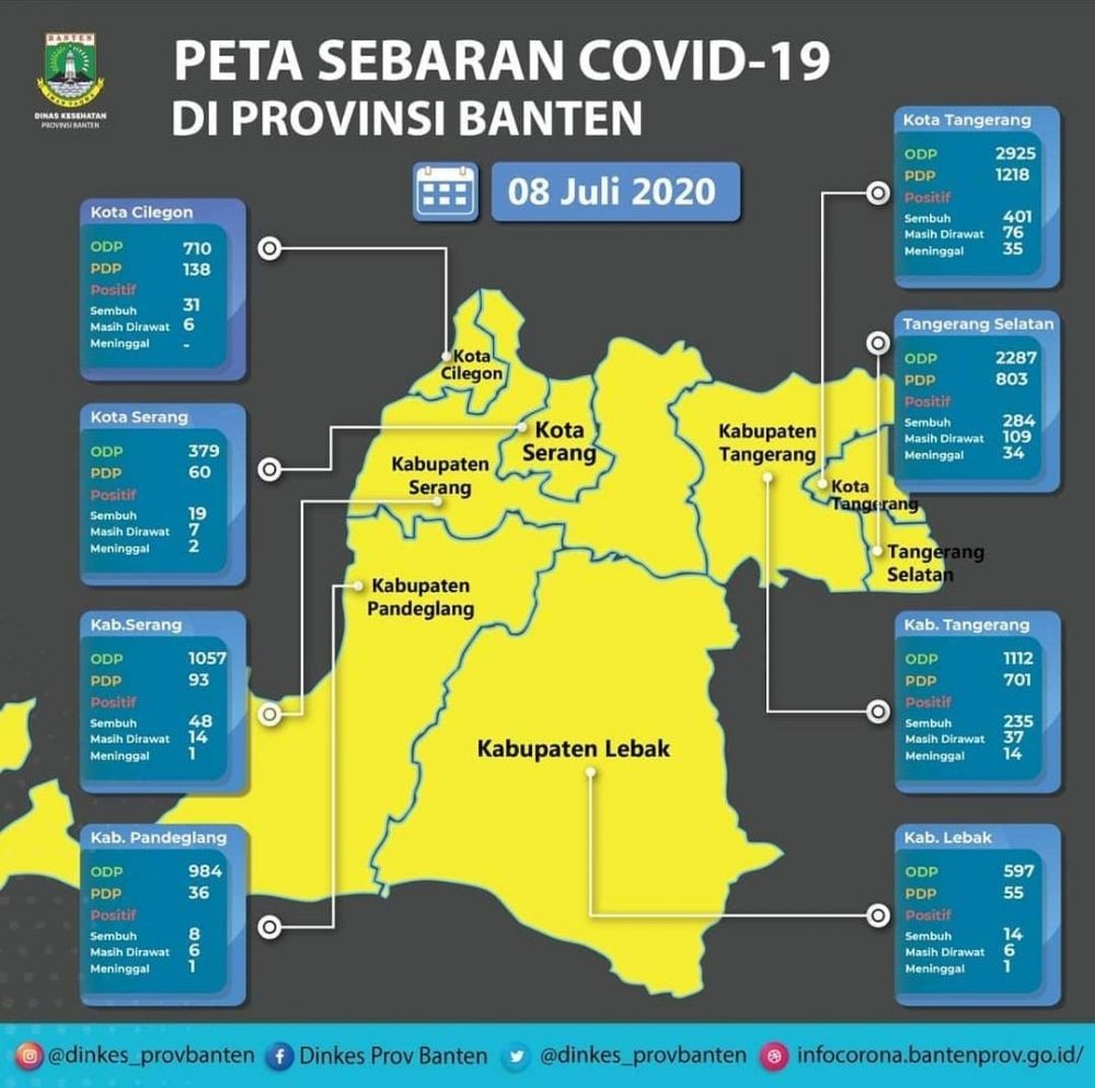 Airin Sebut Tangsel Belum Masuk Zona Kuning COVID-19