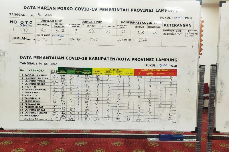 Dokter Spesialis Paru: Jangan Kaitkan Masker di Dagu atau Leher