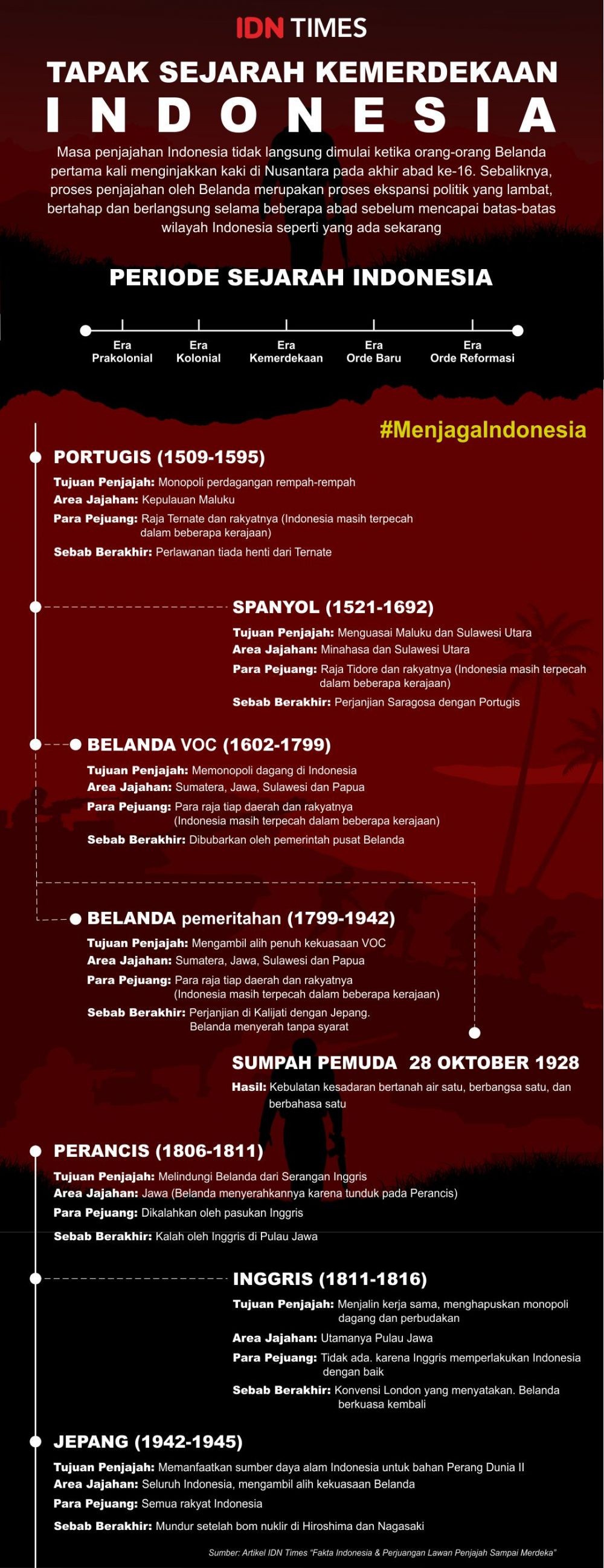 Infografis Fakta Perjuangan Indonesia Lawan Penjajah Sampai Merdeka